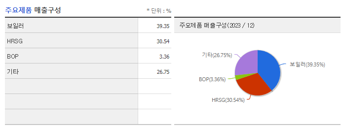 비에이치아이_주요제품