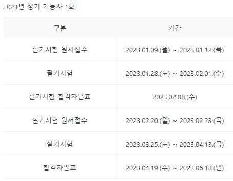 이용사 시험일정(필기시험 실기시험) 수수료