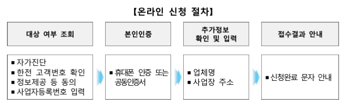 소상공인 전기세 감면 한방에 정리