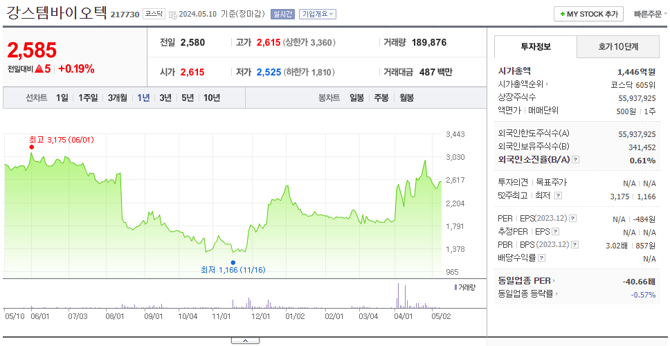 강스템바이오텍_주가