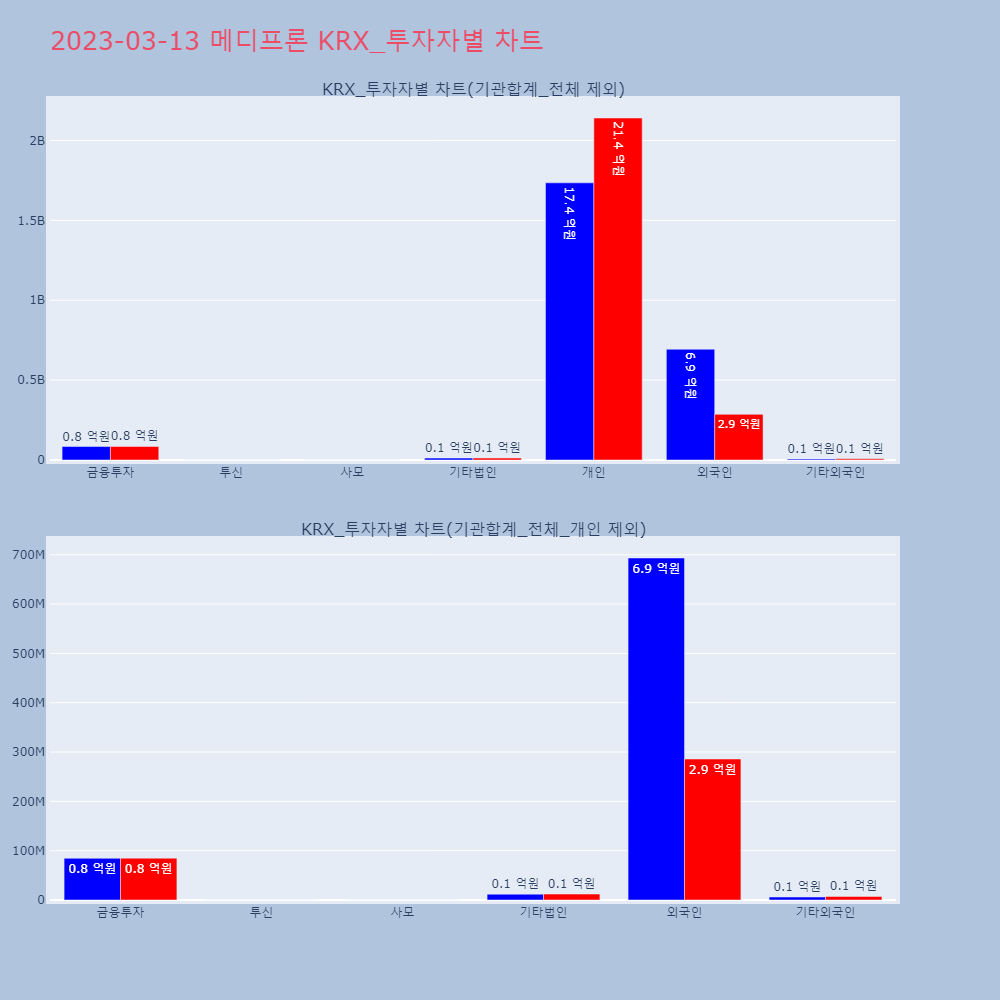 메디프론_KRX 투자자별 차트