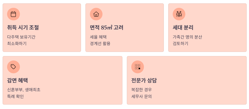 절세 꿀팁과 주의사항
