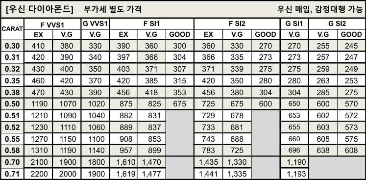 우신 다이아몬드 시세표