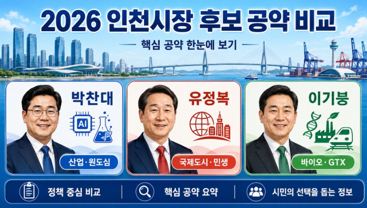 2026 인천시장 후보 공약 비교 박찬대 유정복 이기붕 핵심정리