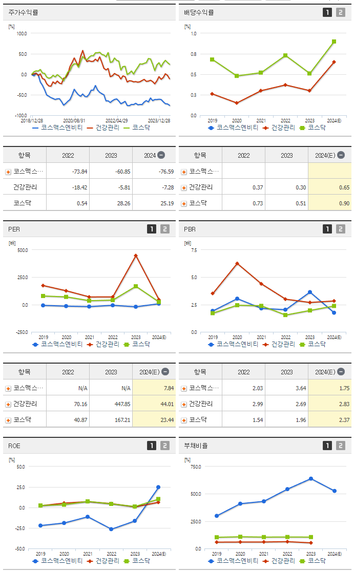코스맥스엔비티_섹터분석