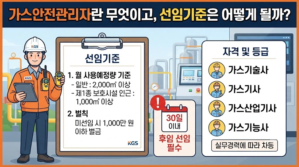 가스안전관리자란 무엇이고 선임기준은 어떻게 될까