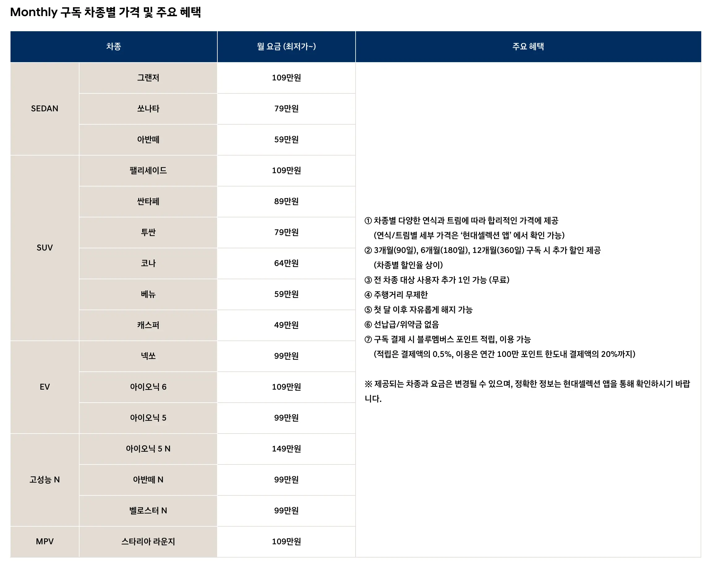 현대 셀렉션 구독 가격