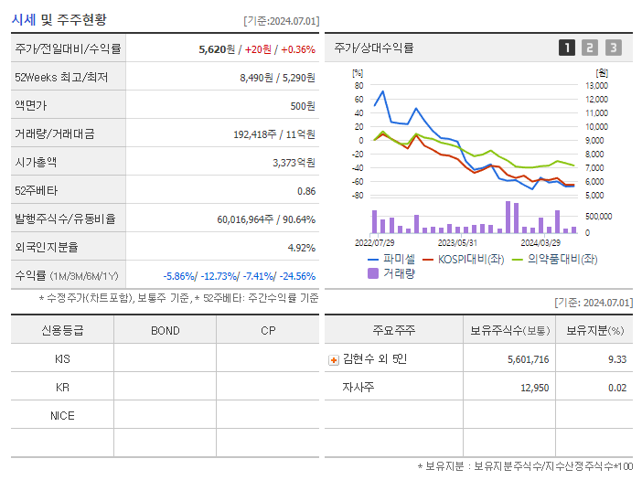 파미셀_기업개요