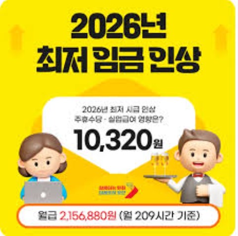 2026년 대한민국 최저임금