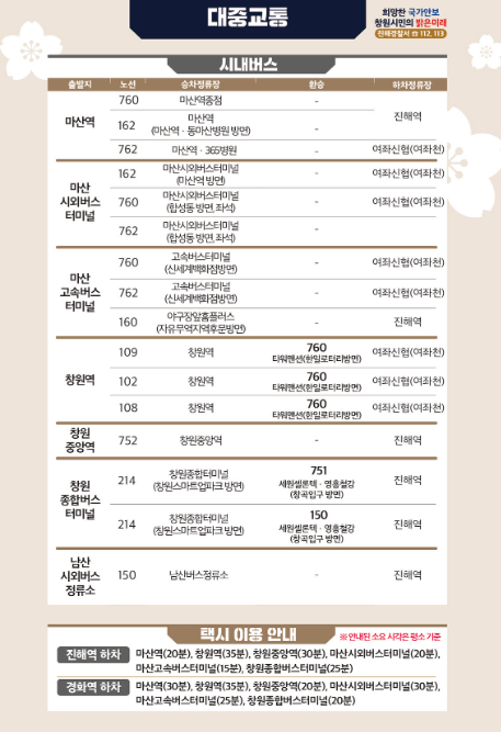 진해군항제-교통정보