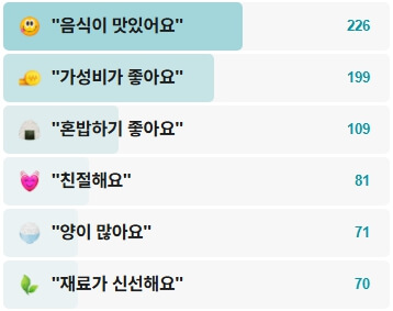 삼삼뚝배기-후기
