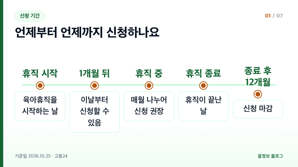 육아휴직급여 신청 시기 휴직 1개월 뒤부터 휴직 종료 후 12개월 안까지 일정 안내