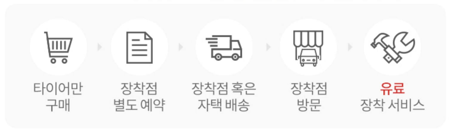 장착비 별도