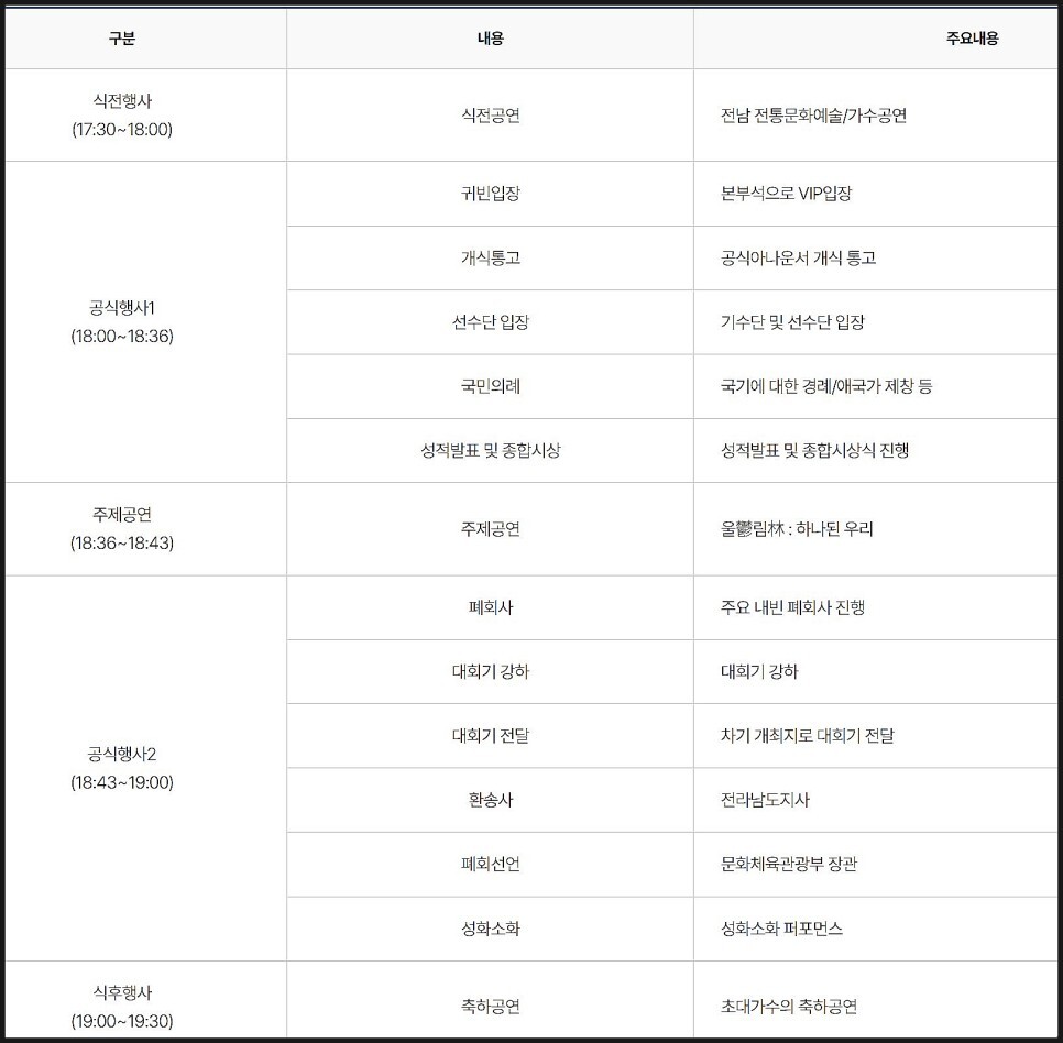 개회식 개막식 페막식 일정