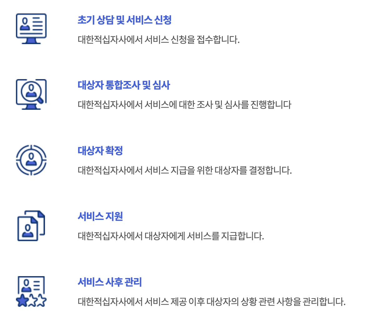 원폭피해자지원 처리절차