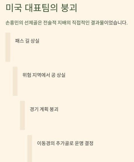 미국 대표팀의 붕괴: 그들이 무너진 과정