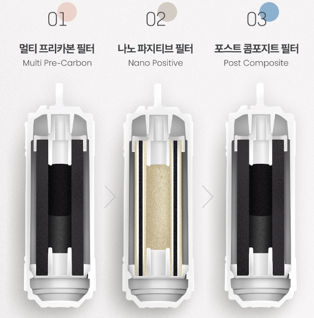 클릭 정수기 필터