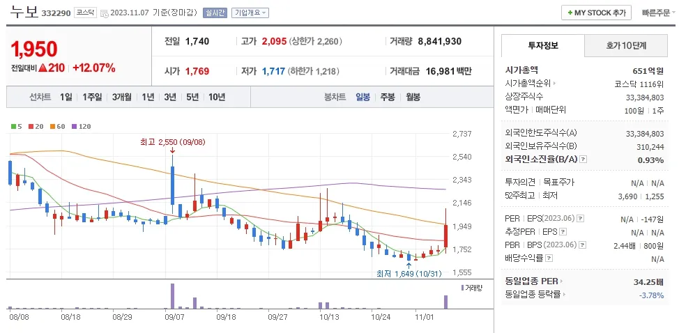 빈대 관련주 누보