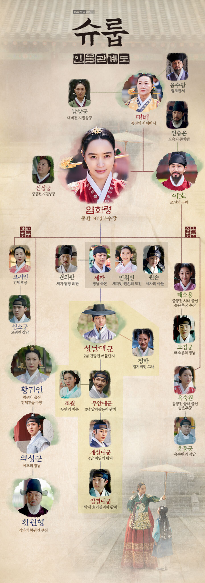 슈룹 인물 관계도