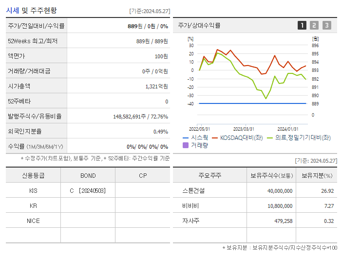 시스웍_기업개요