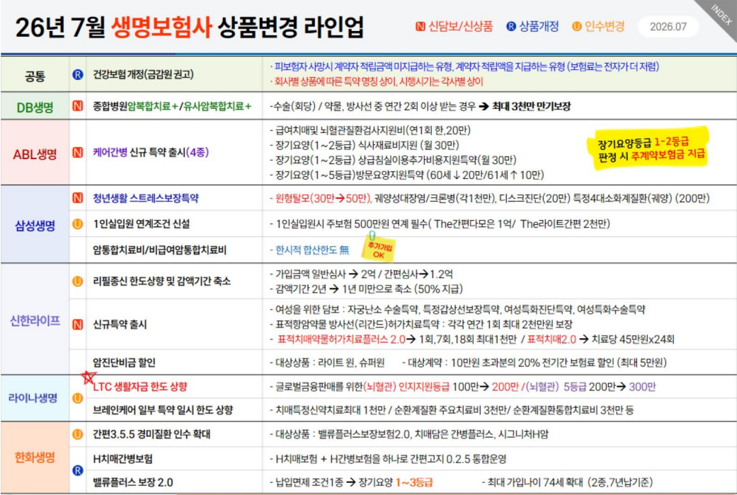 생명보험사 상품변경라인업