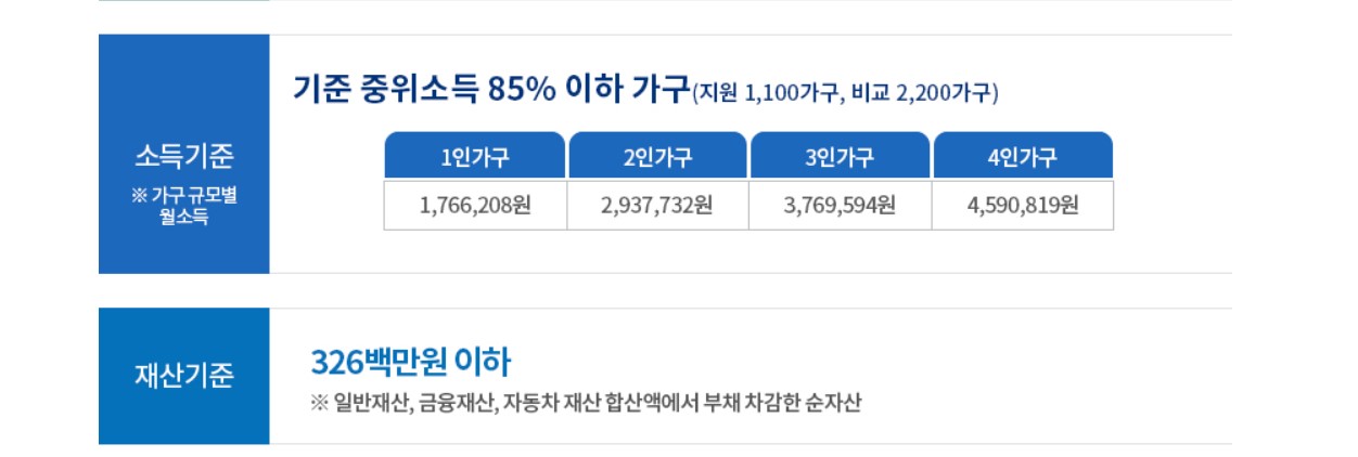 서울시 안심소득 지원대상