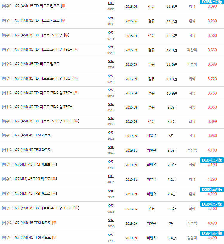 2016~2022년식 아우디 Q7(4M) 중고차 시세