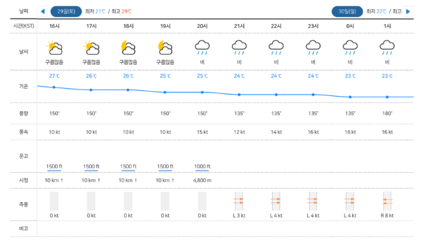 비행기-결항-실시간-항공기-운영-출발-도착-정보-공항-날씨-확인-대처-방법