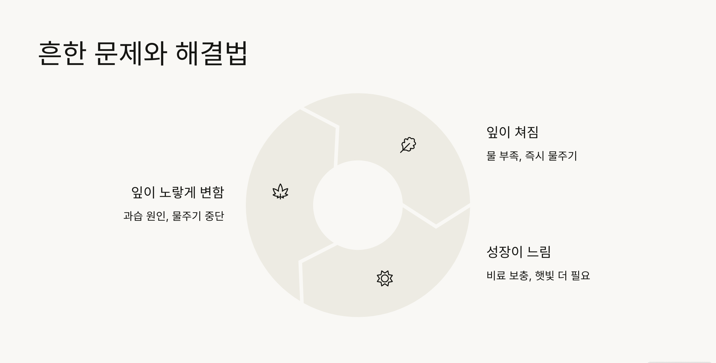 문제와 해결법