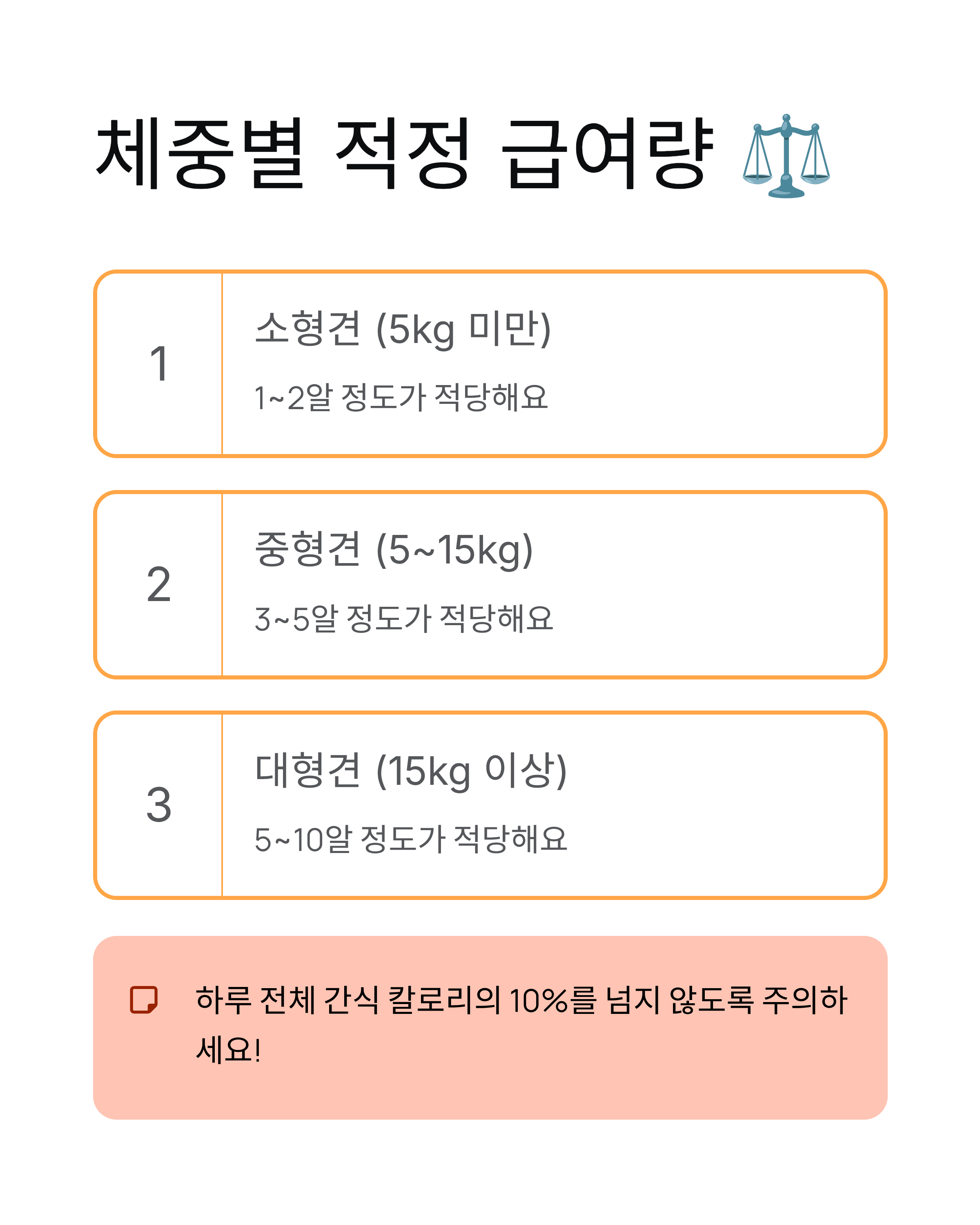 강아지 검은콩 🐕 급여량·효능·주의사항 완벽 정리!