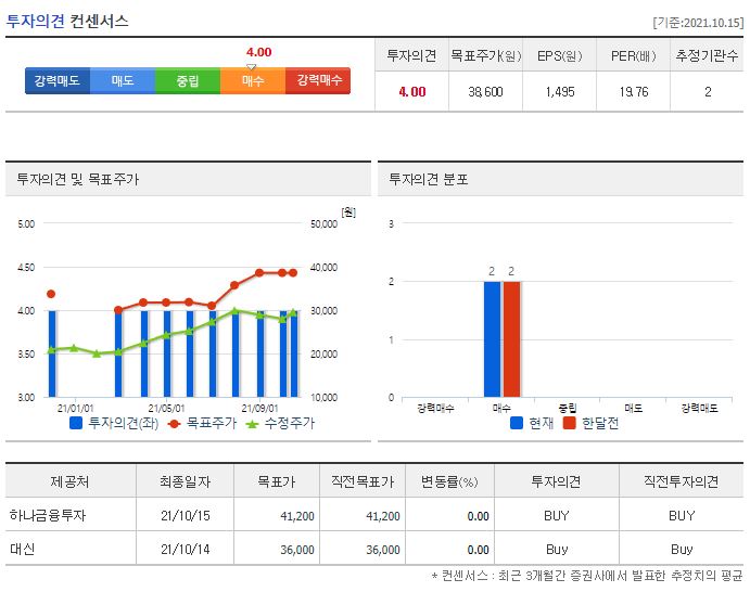 인터로조 목표주가