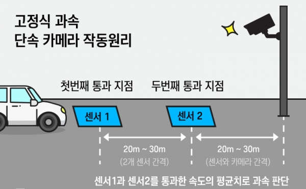 단속카메라_종류