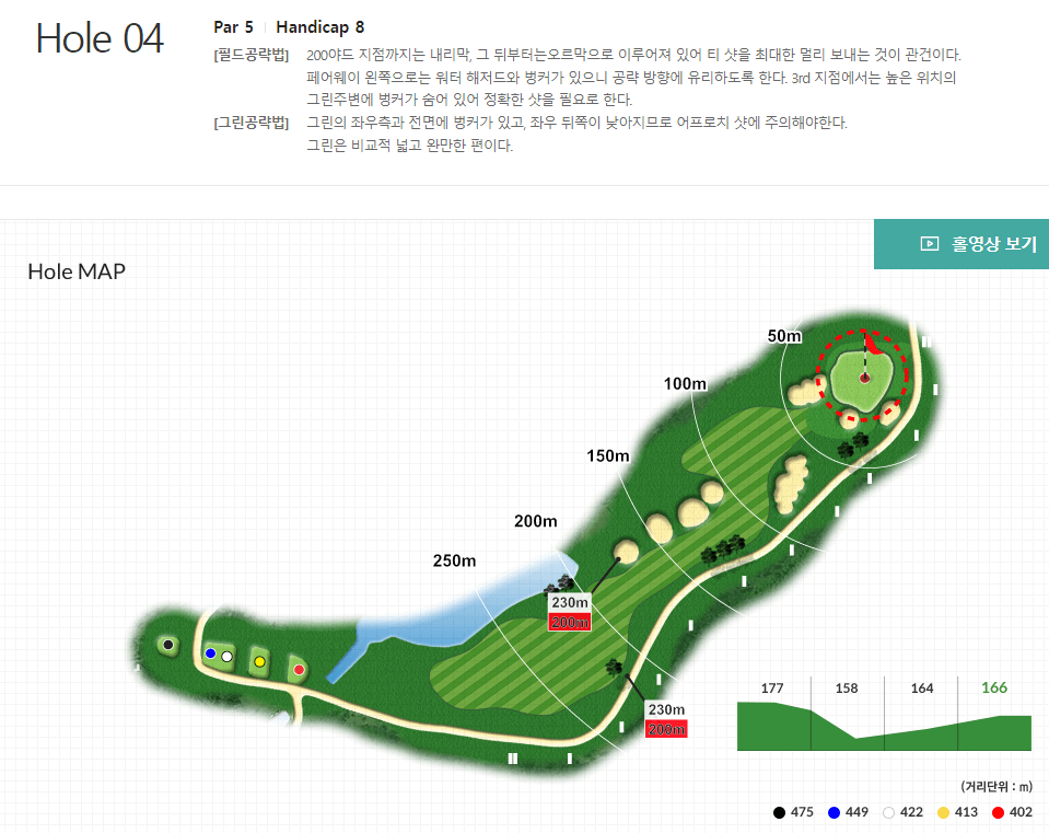 블루원 디아너스 컨트리클럽 밸리코스 4