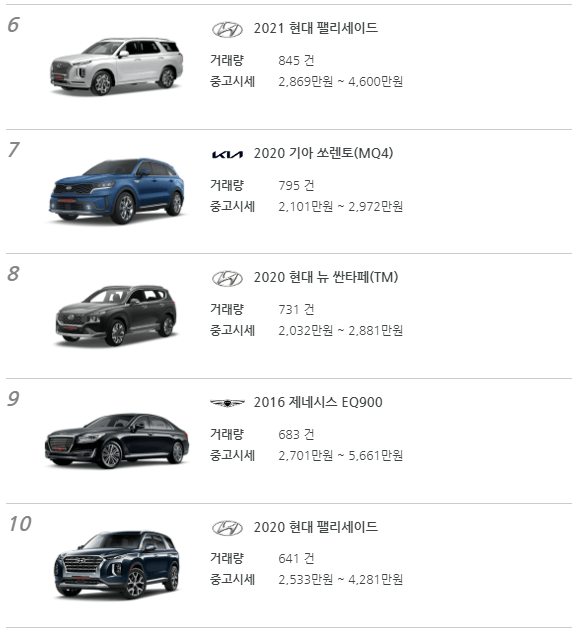 3000만원미만 6위-10위 사진