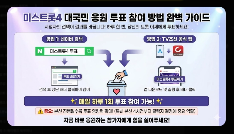 미스트롯4 결승진출자 명단 [본선 4차 16인] TOP5 유력 후보 분석 및 투표 방법