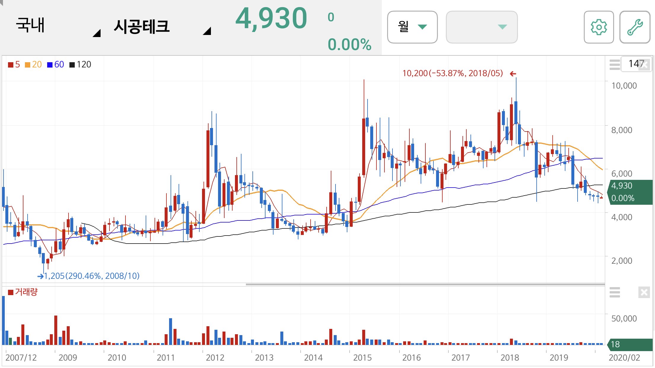 이재명 관련주