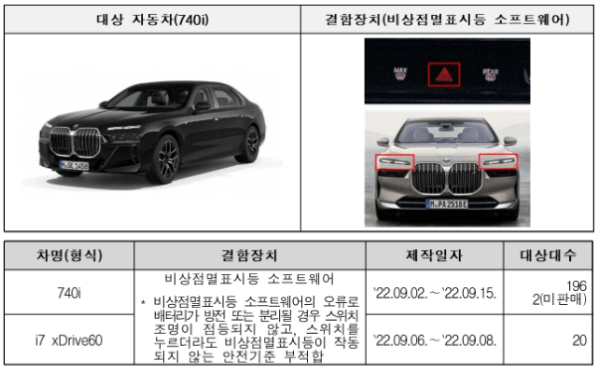 국토교육부 제공 자동차 리콜 관련 사진 이미지입니다.
