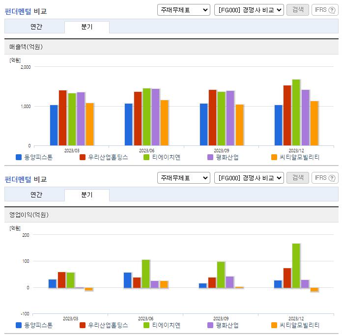 동양피스톤_업종분석
