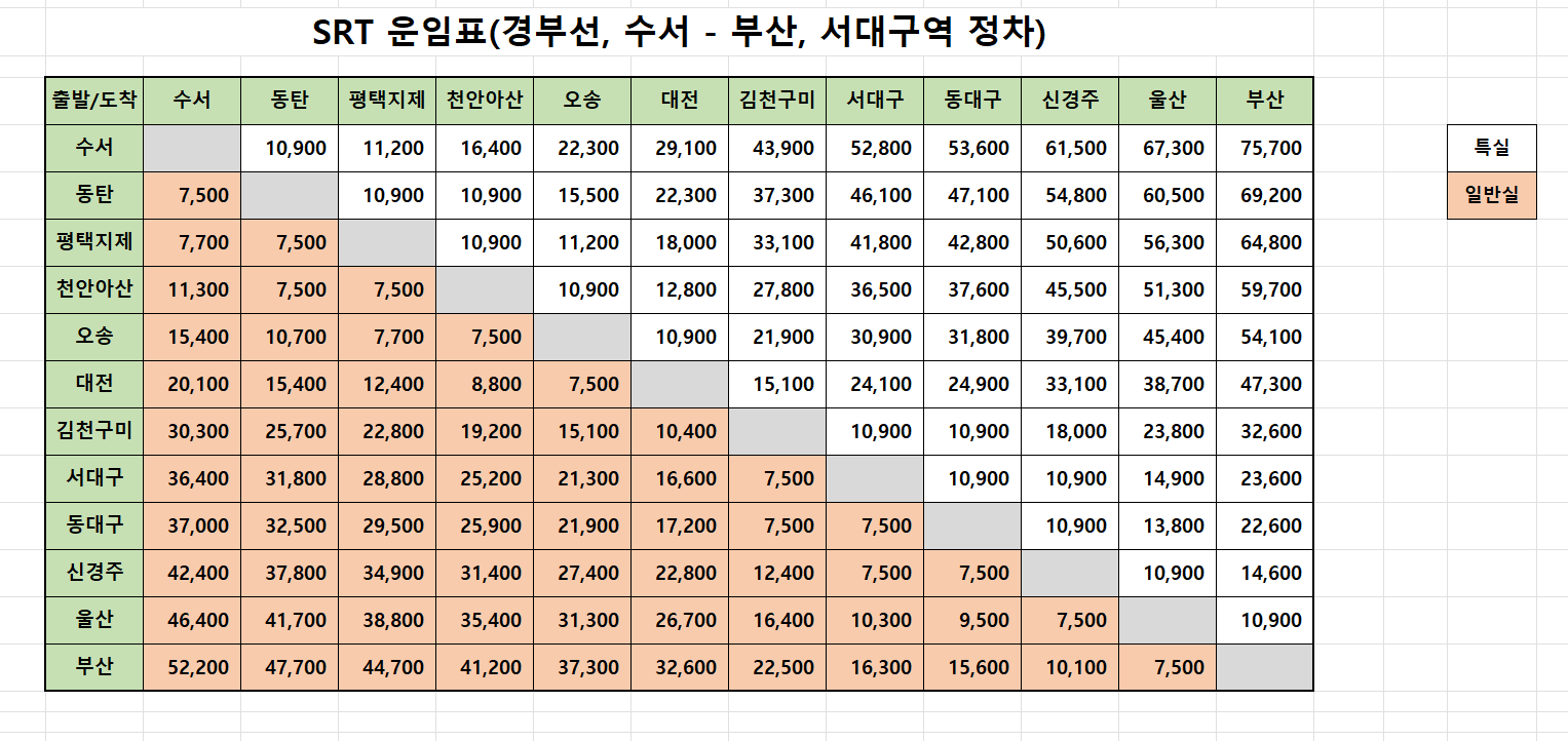 운임표2