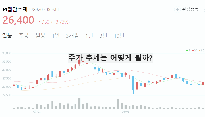 OLED 관련주 대장주 TOP10 : 소재 및 장비