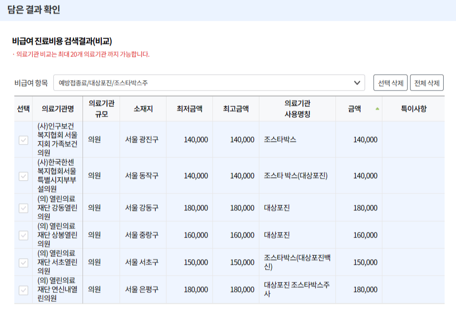 비급여진료비 정보