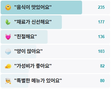 은하수다찌-후기