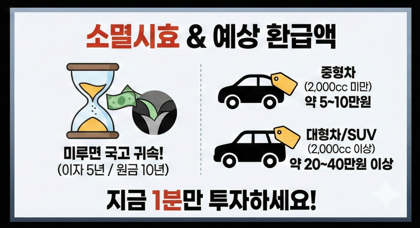 자동차 채권 미환급금 조회