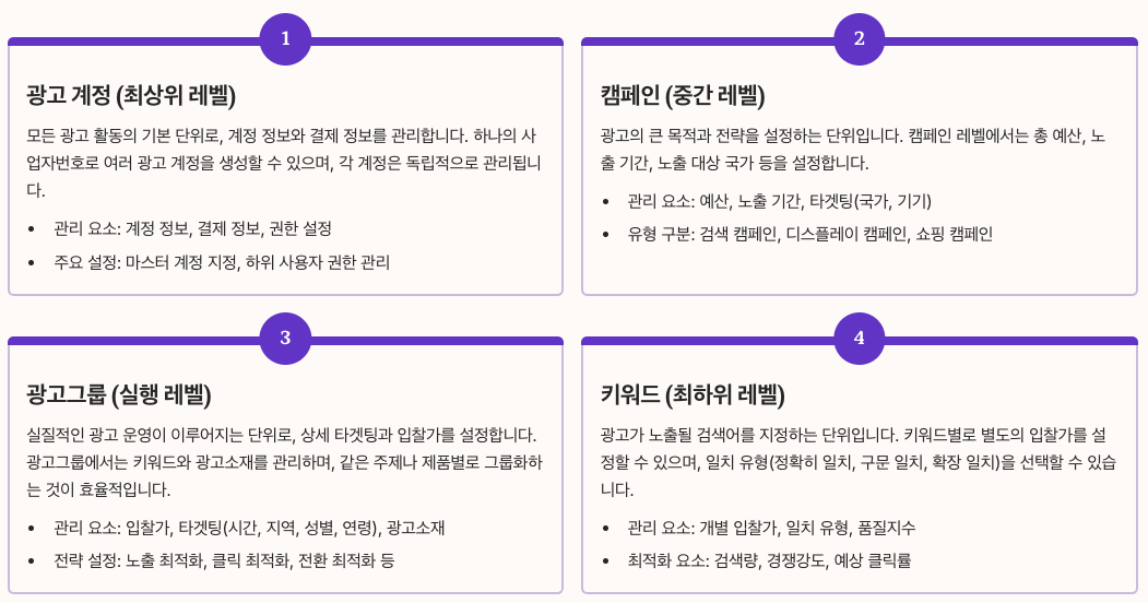 네이버 광고 관리 시스템 계정 구조 레벨별 정리 이미지