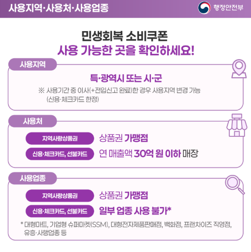 민생회복지원금 소비쿠폰 놓치면 끝! 신청 방법 지급 일정 사용처 한눈에5