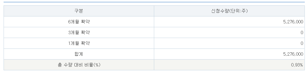 쓰리빌리언 공모주 수요예측결과 상장일