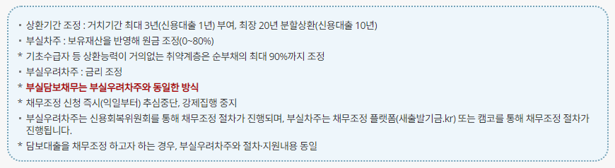 새출발기금 세부 지원내용