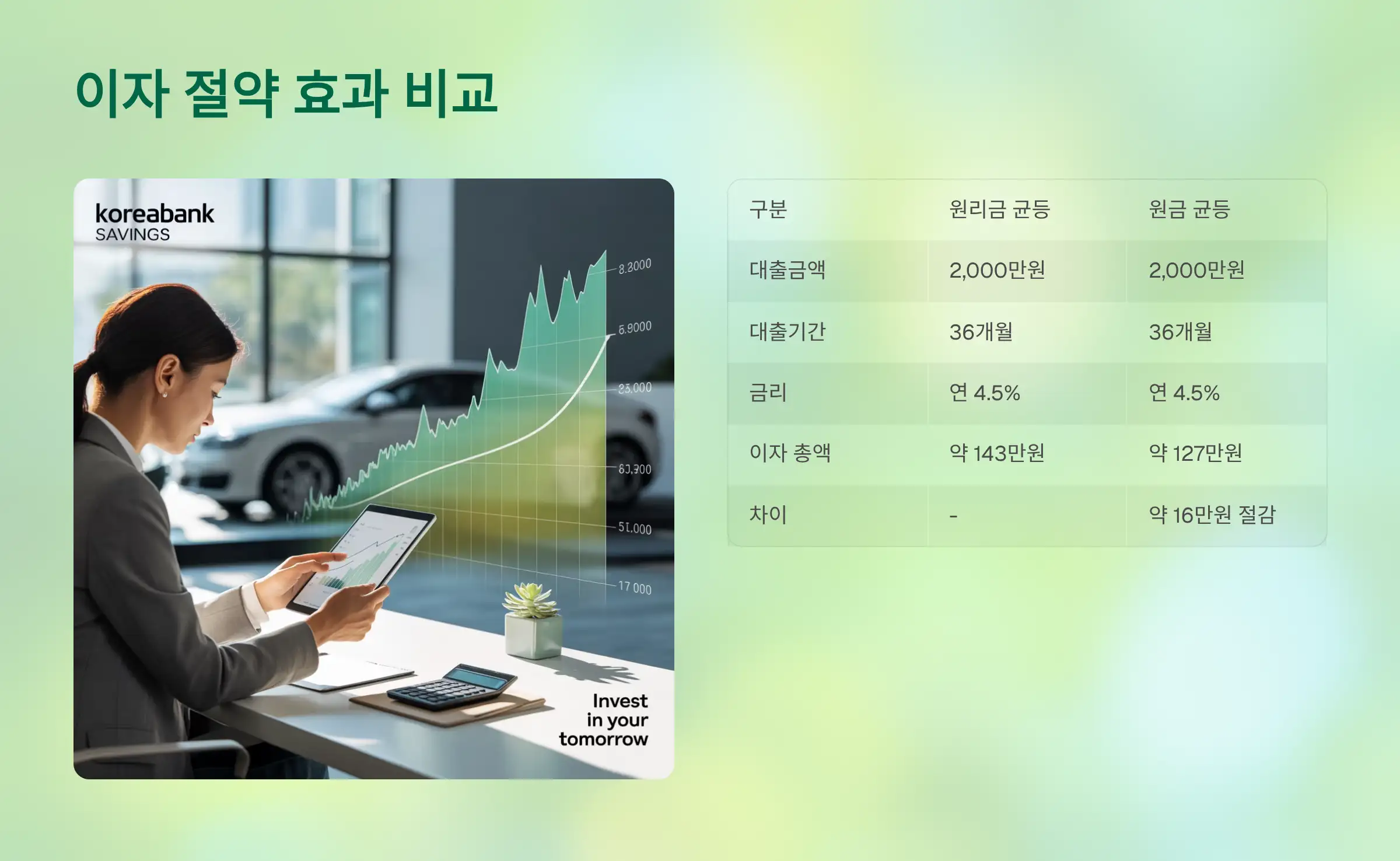 이자 절약 효과 얼마나 될까? (예시)