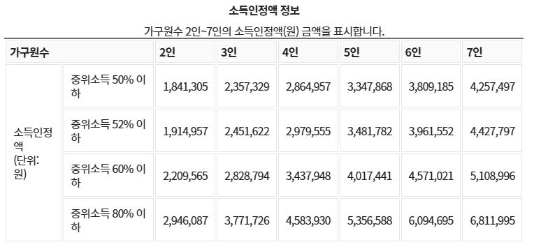 초등학교,중학교,고등학교 교육비 지원 소득정보 이미지