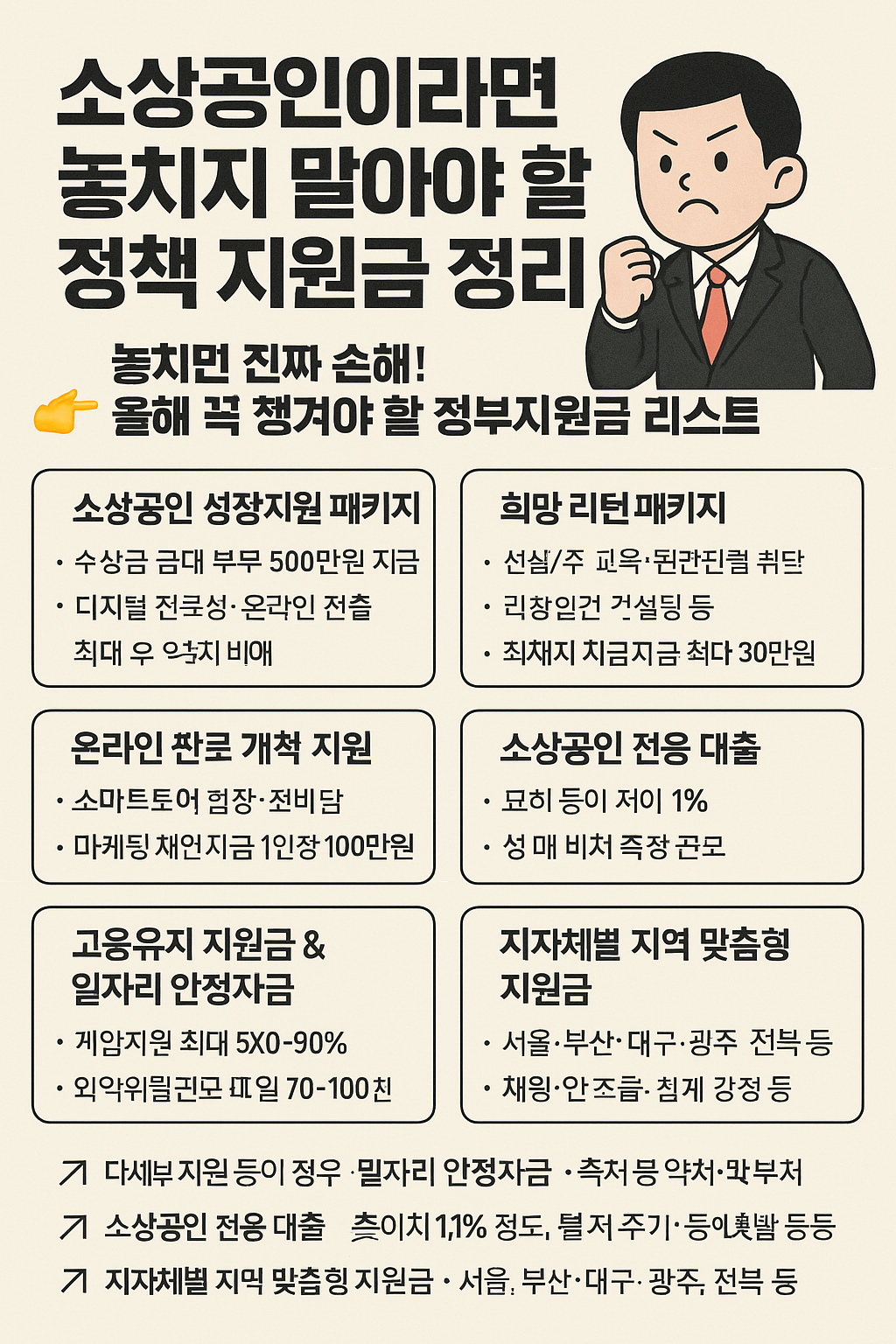 2025년 소상공인이라면 꼭 알아야 할 정채 지원금 총정리!
